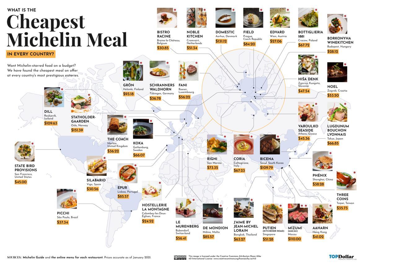 A visual of restaurants on the list (chart from www.accrediteddebtrelief.com)