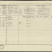 A century ago:  Katherine features on the family census document